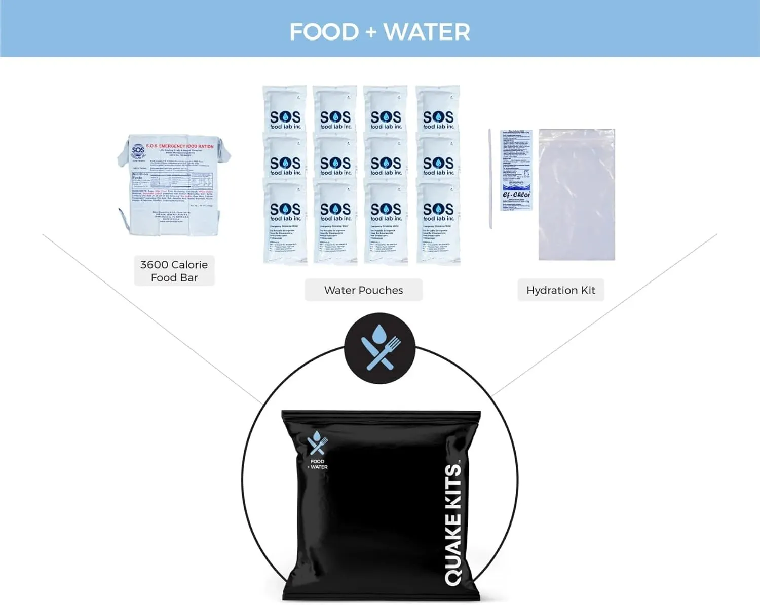 1-4 Person, 72hr Extensively Prepared Emergency Kit for Disaster Preparedness - Emergency Go Bag with Cook-in-Pouch Food, Water   Purification, First Aid, Deluxe Tools. Survival Kit for Earthquakes