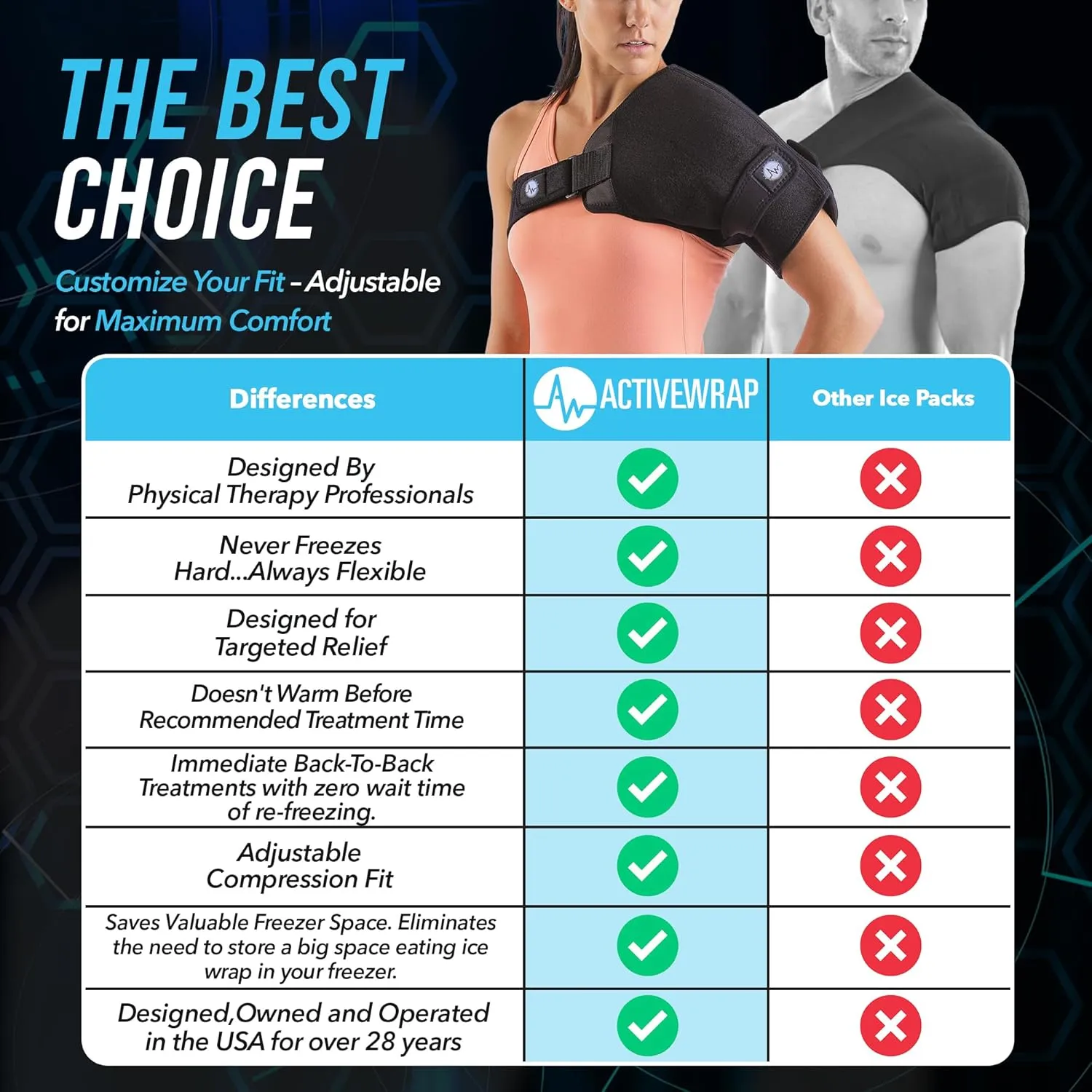 ActiveWrap Shoulder Ice Pack, With 2 Reusable Heat & Ice Packs for Shoulder Pain Relief, Rotator Cuff Cold Therapy, Adjustable Compression Straps, Post-surgery Must-have, Small/Medium