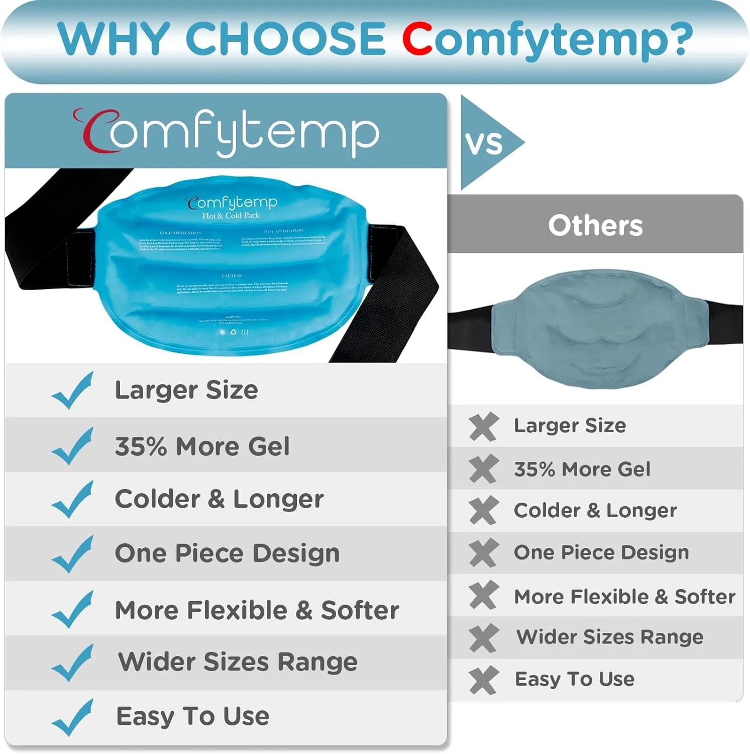 Comfytemp Large Ice Packs for Injuries Reusable Gel Ice Bag for Back Pain Relief, FSA HSA Eligible, Cold Pack Wrap for Lower Back, Shoulder, Knee, Hip, Cold Compression for Surgery, Swelling, Bruises