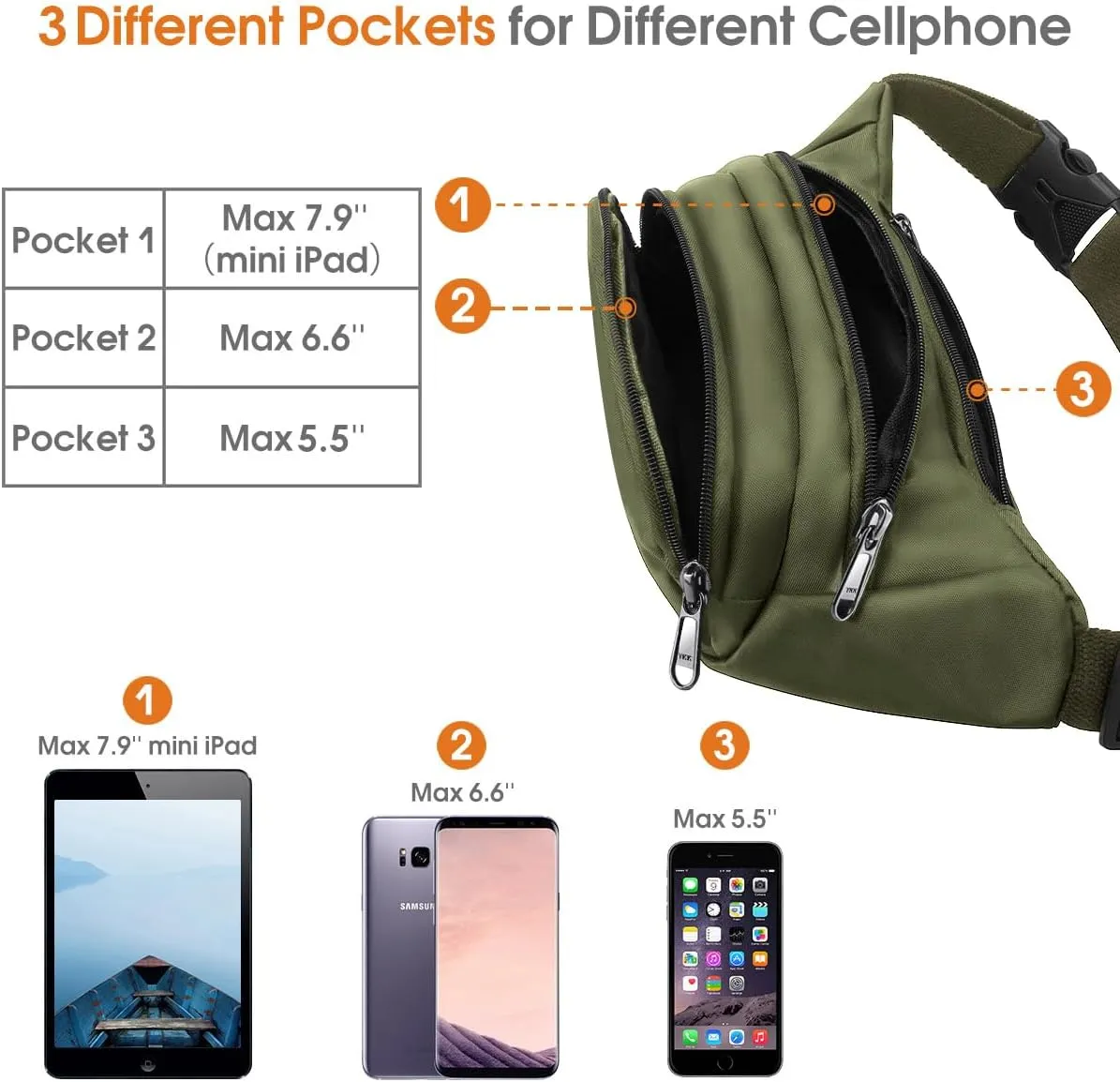 Large Fanny Pack for Women Men - Syican Waist bag with 3-Zipper Pockets, Gifts for Enjoy Sports Traveling Workout Casual Hands-Free crossbody bags Fits MAX 7.9'' iPad & 6.6'' Phone