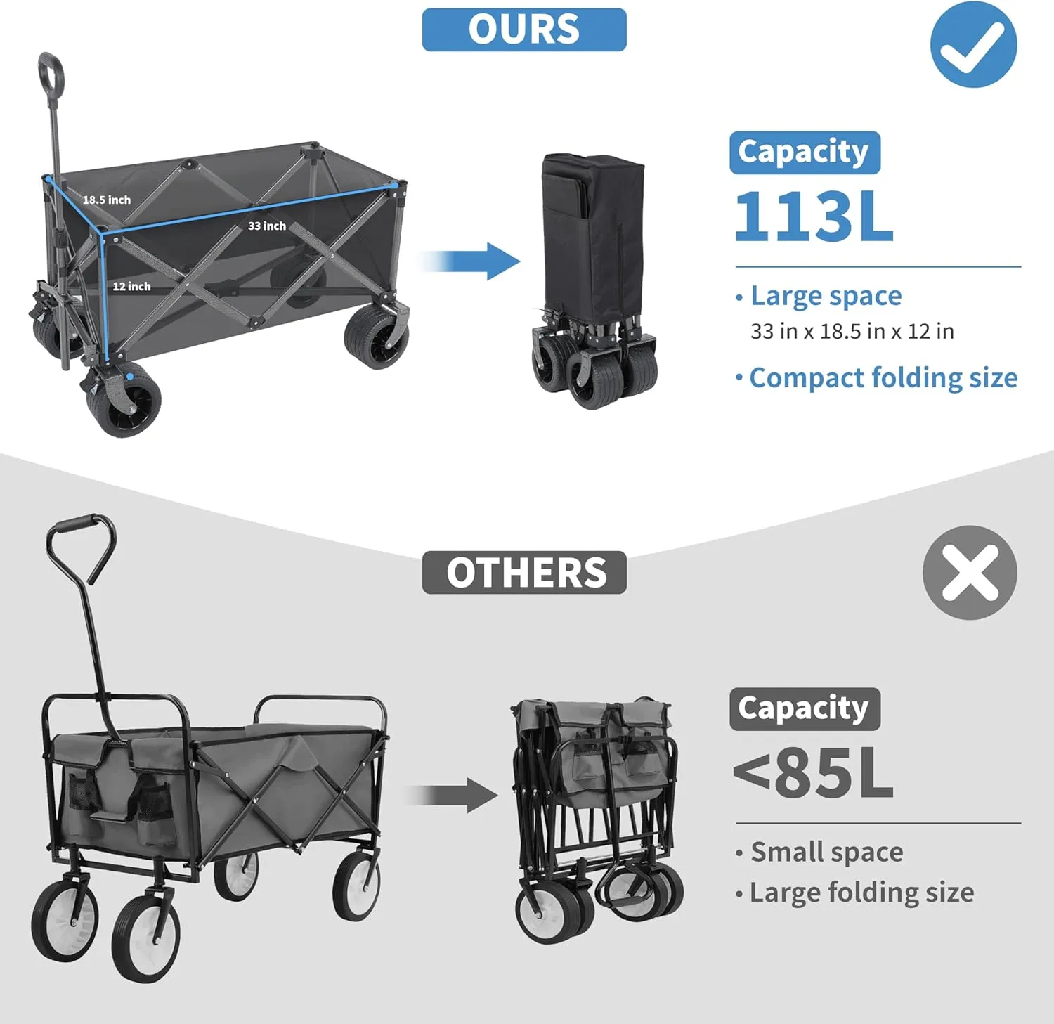 YSSOA Collapsible Wagon Carts Foldable, Garden Cart with 360° All-Terrain Wheels, Adjustable Handle, 220lbs Weight Capacity, 113L, Utility Wagons for Outdoor, Heavy Duty Wagon Cart